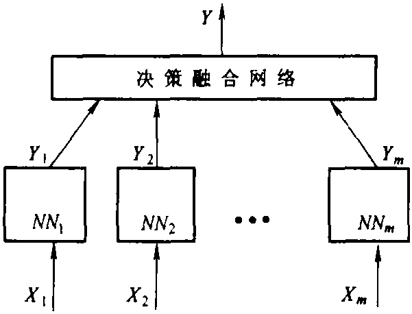 9.12.4 子神經(jīng)網(wǎng)絡(luò)的組建原則